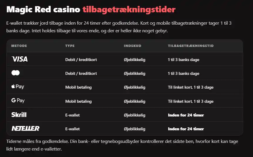 Magic Reds officielle udbetalingsside med tider og verificeringsoplysninger
